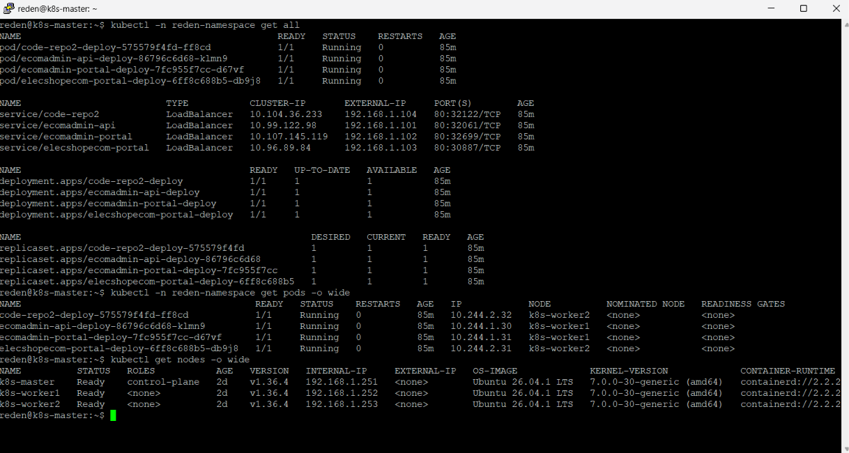 Kubernetes deployment